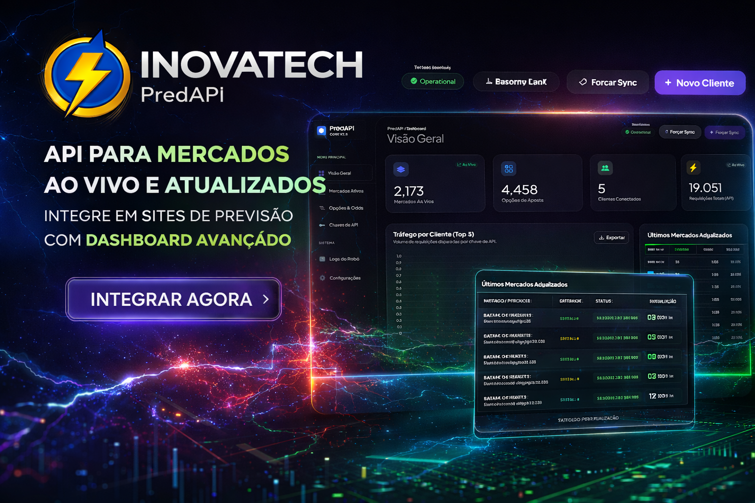 PAINEL API MERCADOS AO VIVO E ATUAL